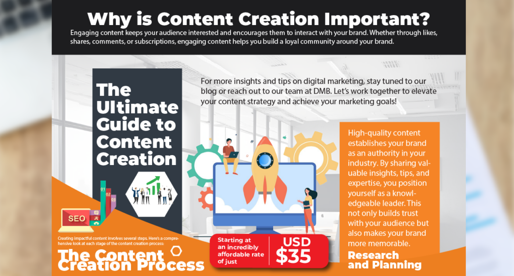 Best Practices for Effective Content Creation