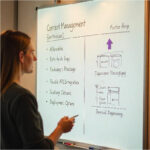 Team managing digital content on multiple devices including laptop and tablet