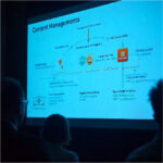 Team managing digital content on multiple devices including laptop and tablet